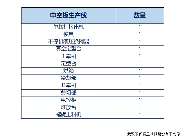 S型中空板生產(chǎn)線4